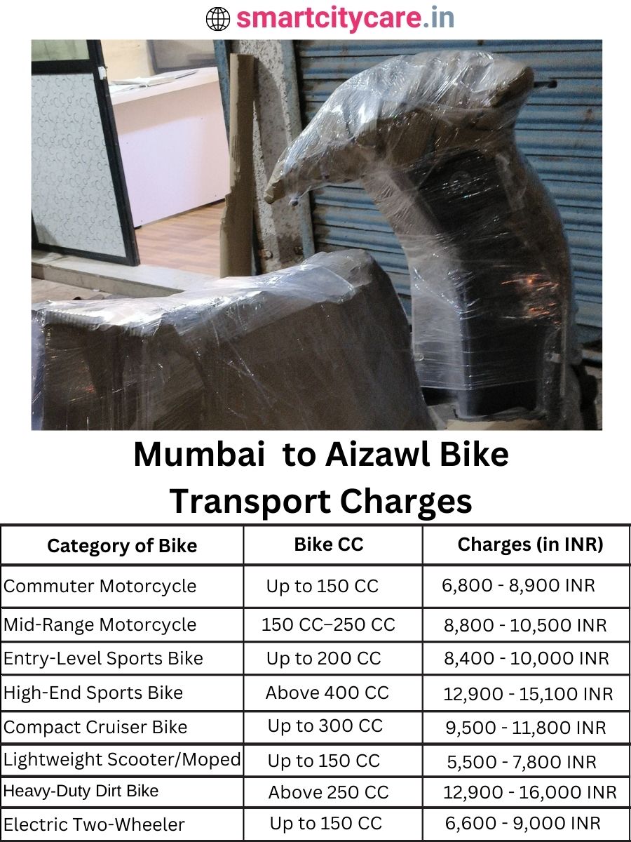 Bike transport charges from Mumbai to Aizawl