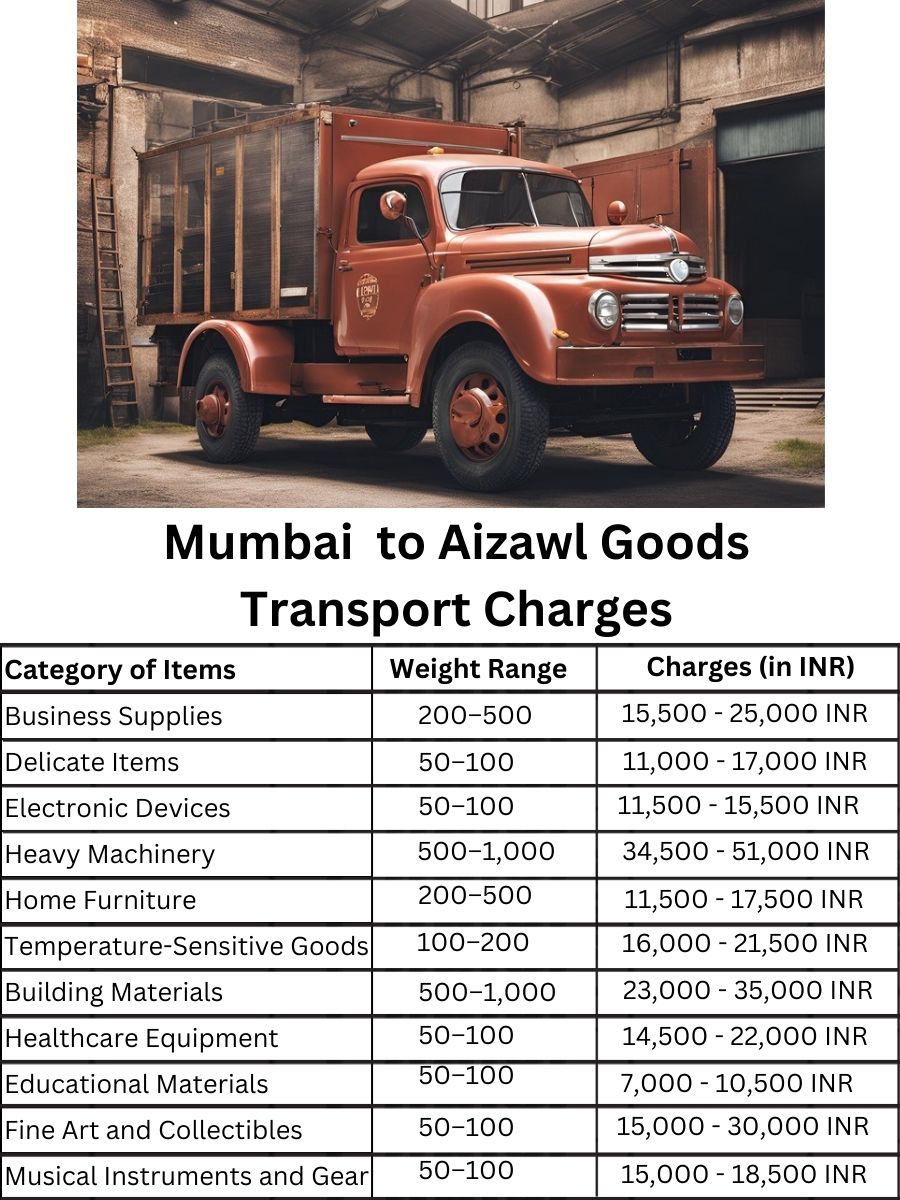 Goods Transport Charges in Mumbai to Aizawl