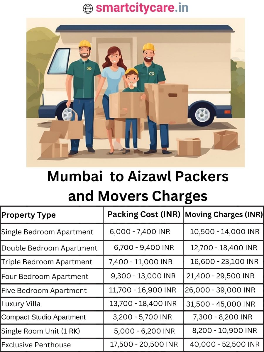 Packers and Movers Charges from Mumbai to Aizawl
