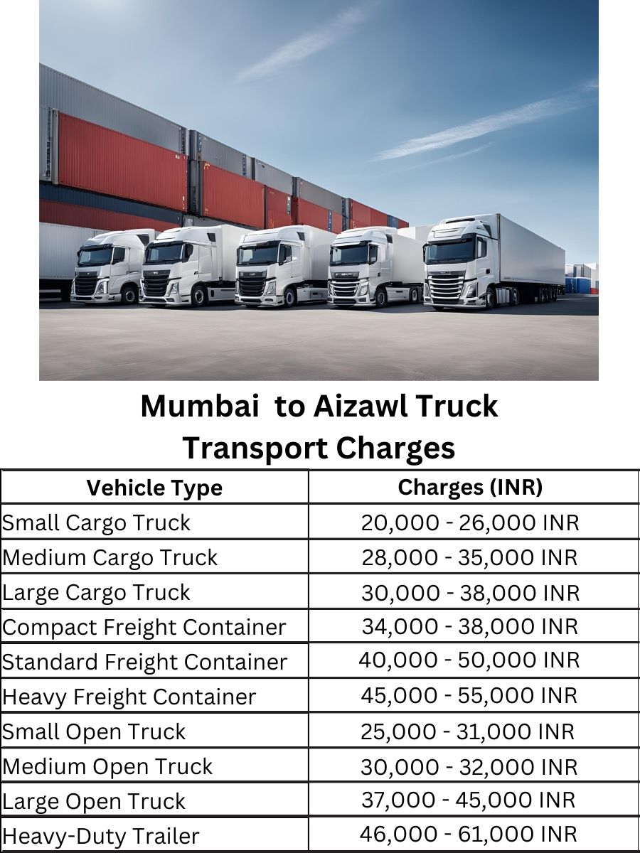 Mumbai  to Aizawl Truck Transport Charges