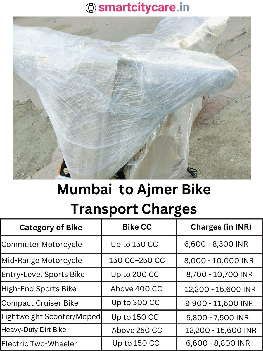 Bike transport charges from Mumbai to Ajmer