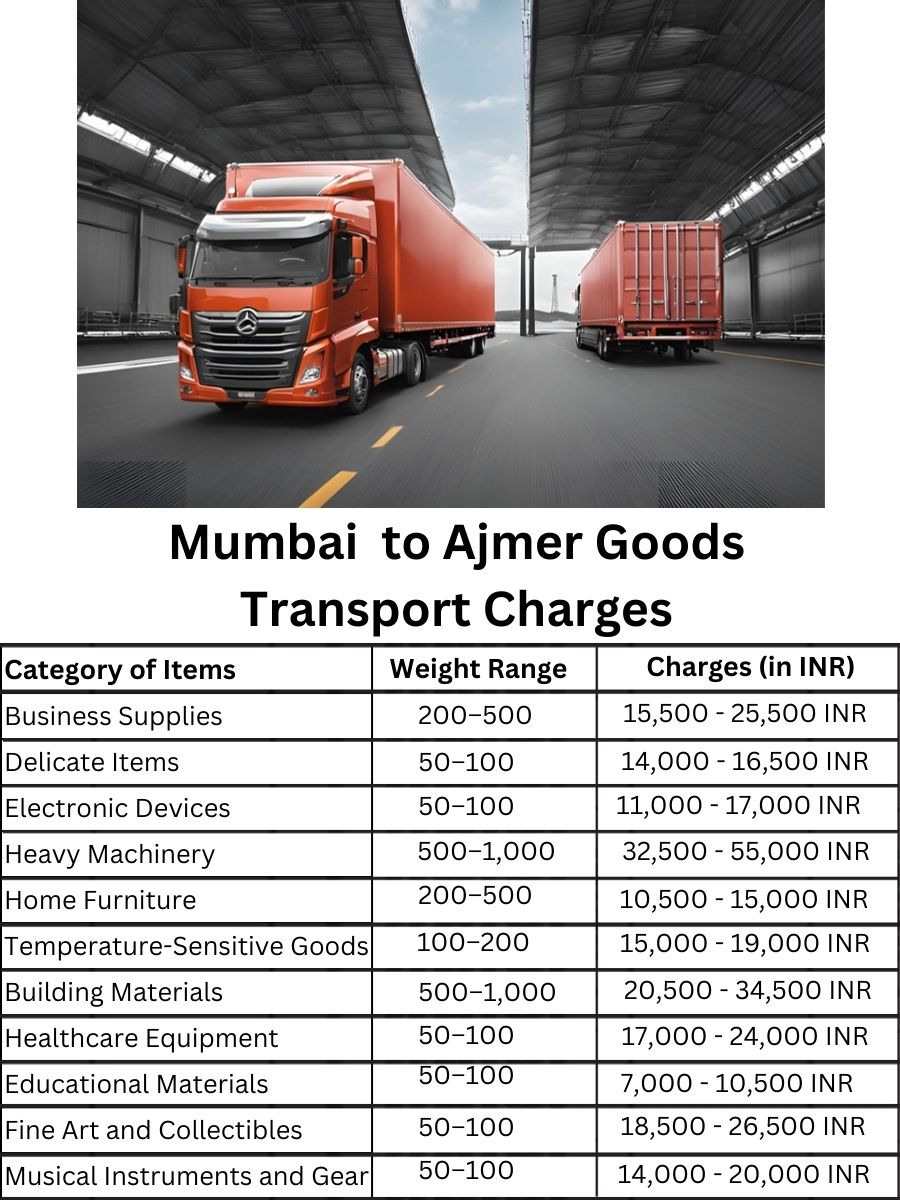 Goods Transport Charges in Mumbai to Ajmer