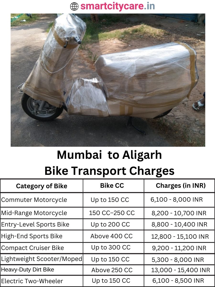 Bike transport charges from Mumbai to Aligarh
