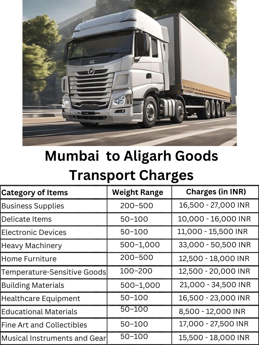 Goods Transport Charges in Mumbai to Aligarh