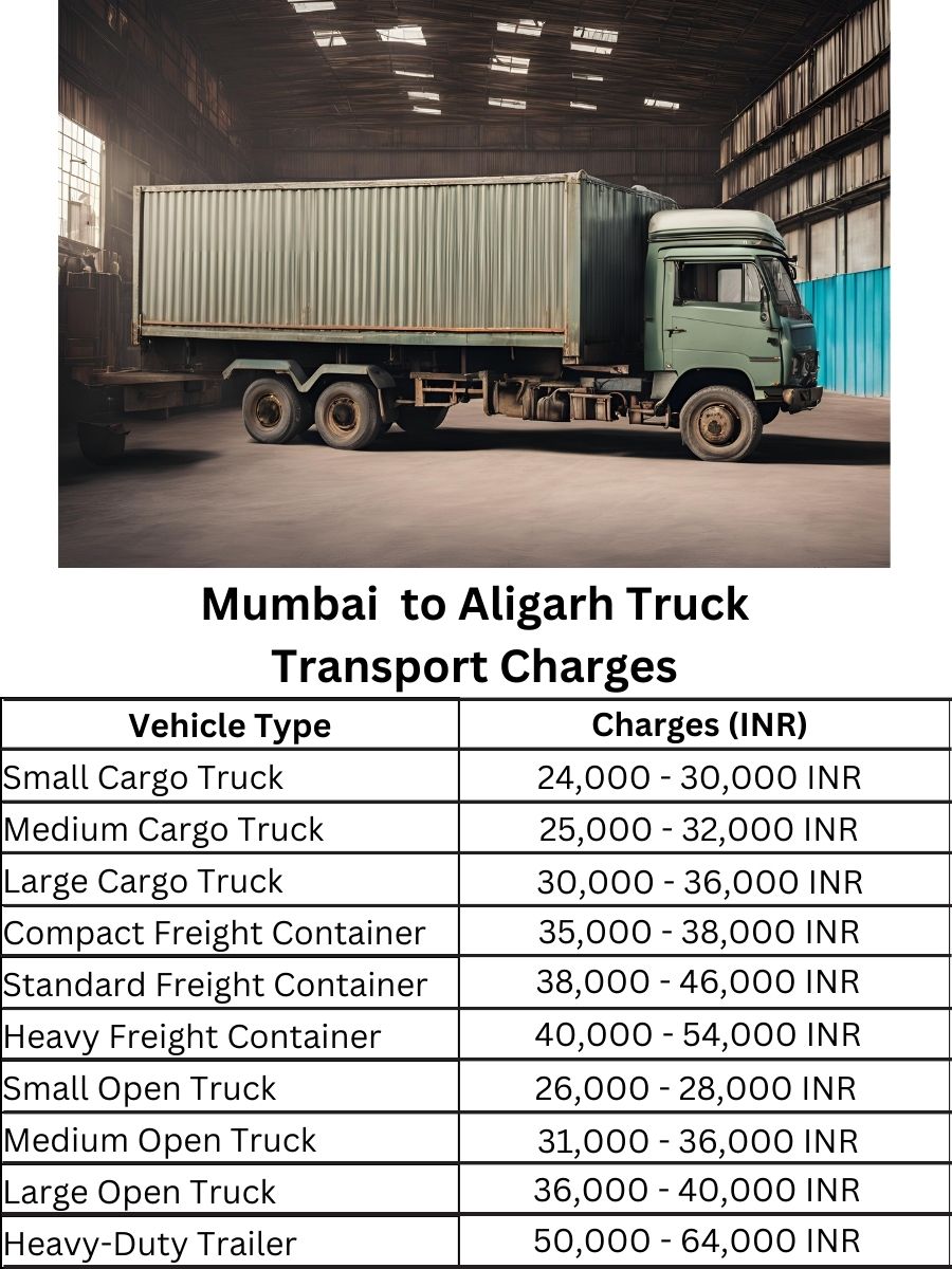 Mumbai to Aligarh Truck Transport Charges