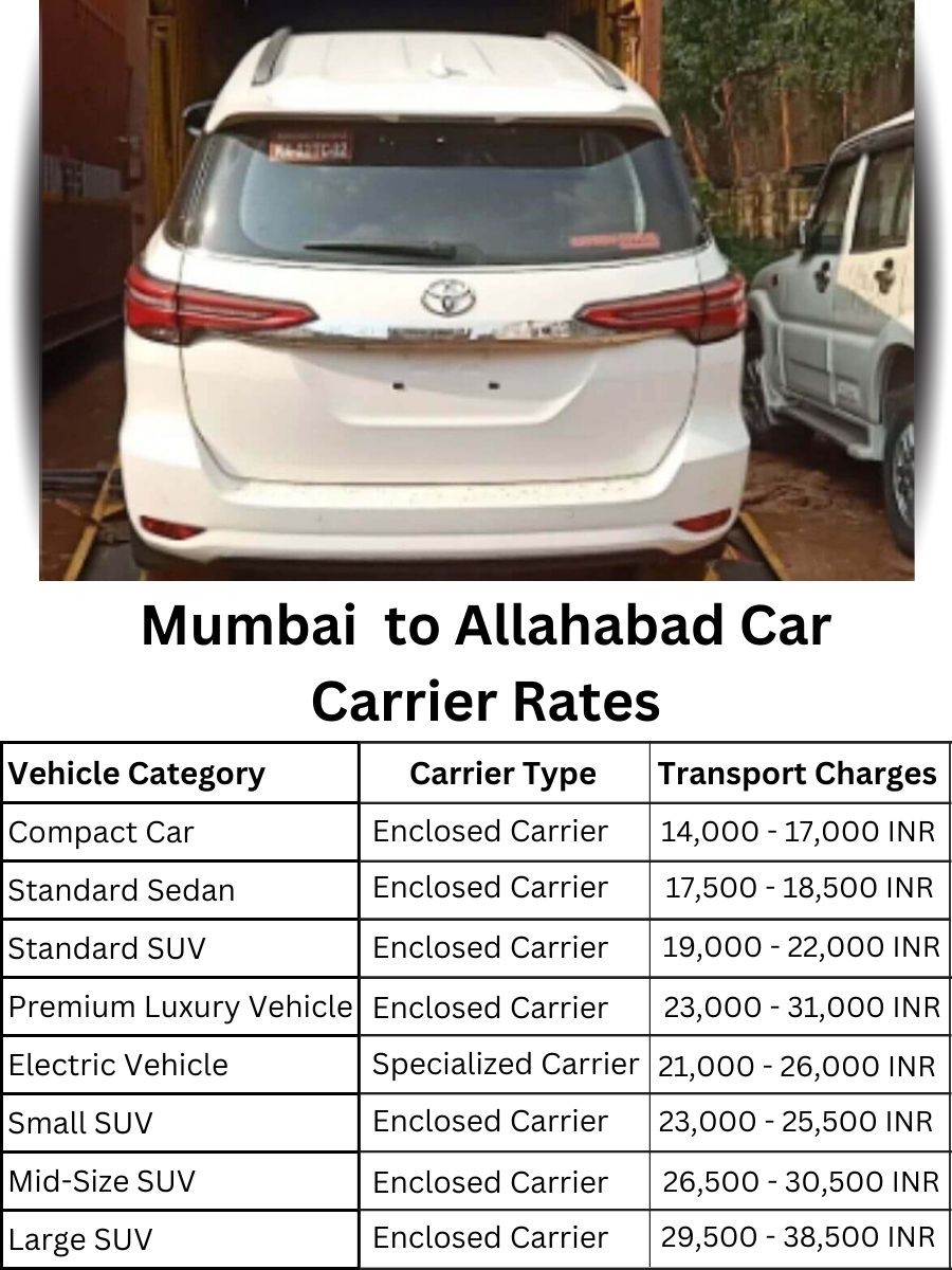 Car carrier rates from Mumbai to Allahabad