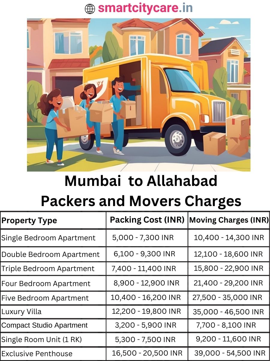 Packers and Movers charges from Mumbai to Allahabad