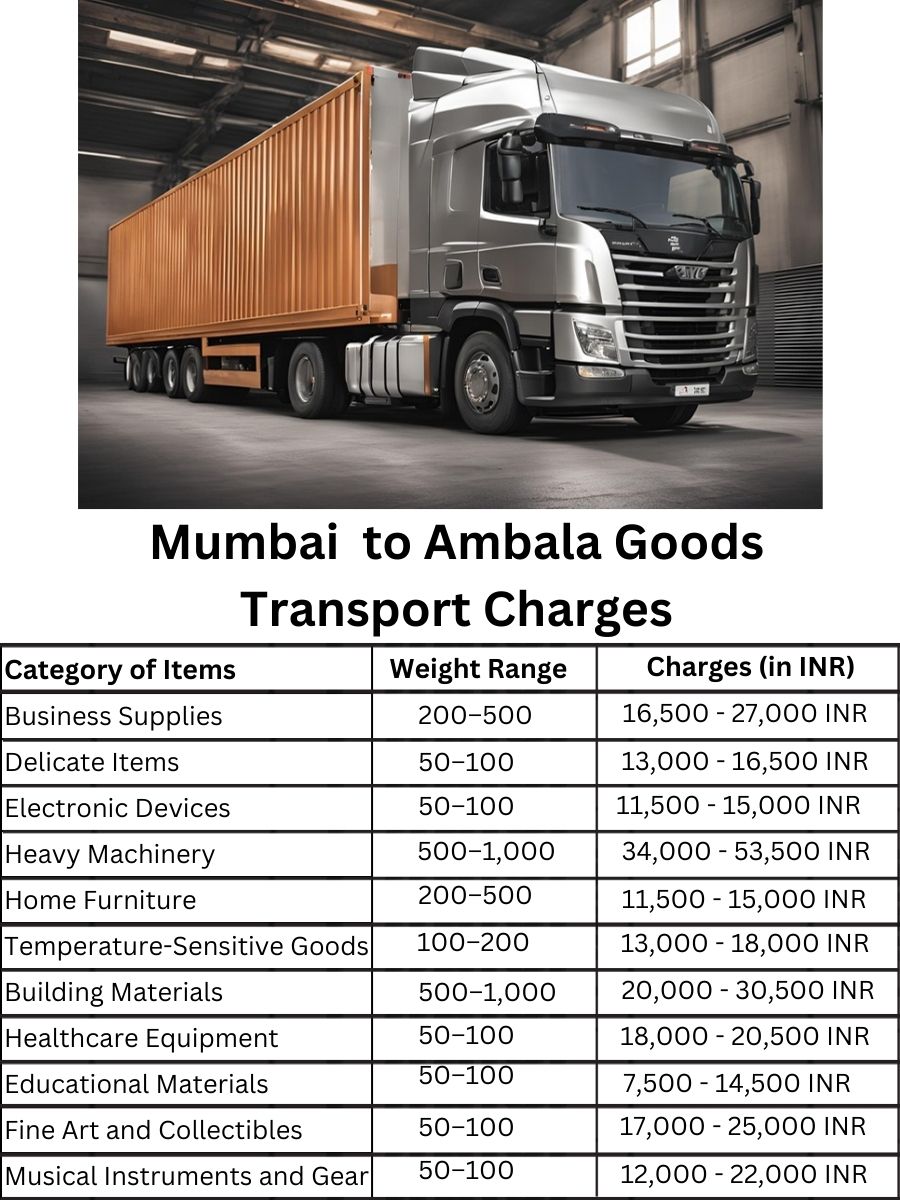 Goods Transport Charges in Mumbai to Ambala