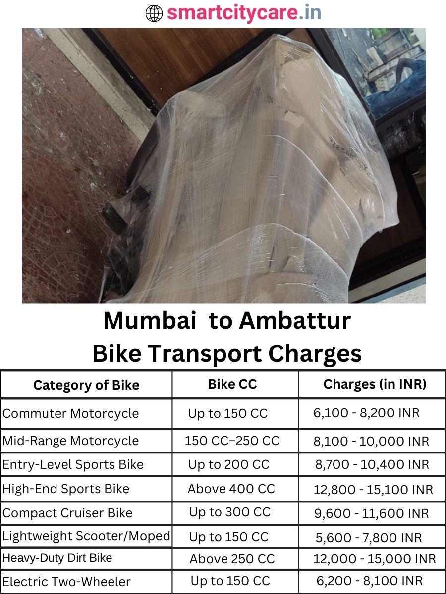 Bike transport charges from Mumbai to Ambattur