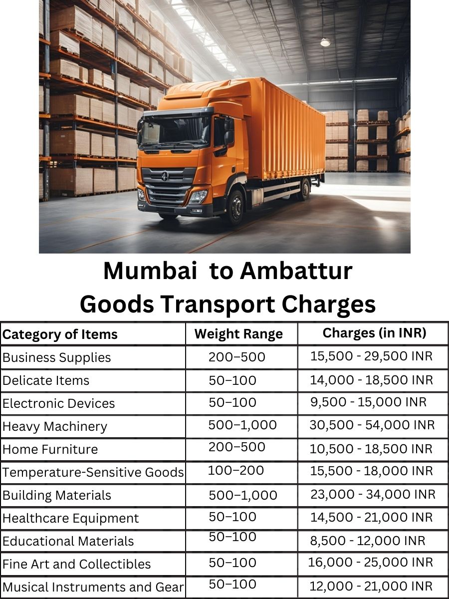 Goods Transport Charges in Mumbai to Ambattur
