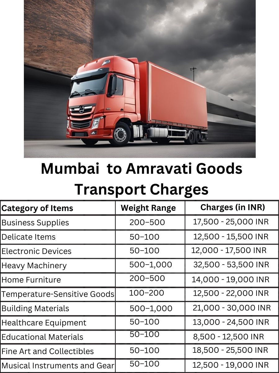 Goods Transport Charges in Mumbai to Amravati