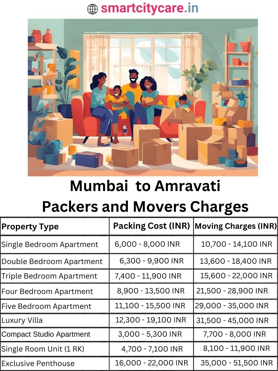 Packers and Movers Charges from Mumbai to Amravati