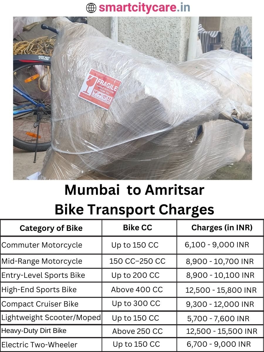 Bike transport charges from Mumbai to Amritsar
