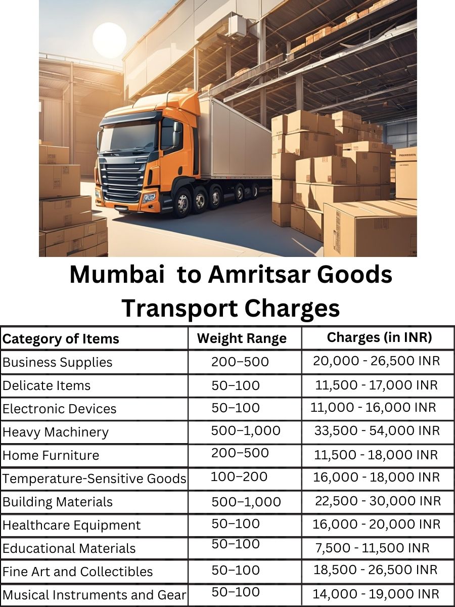 Goods Transport Charges from Mumbai to Amritsar