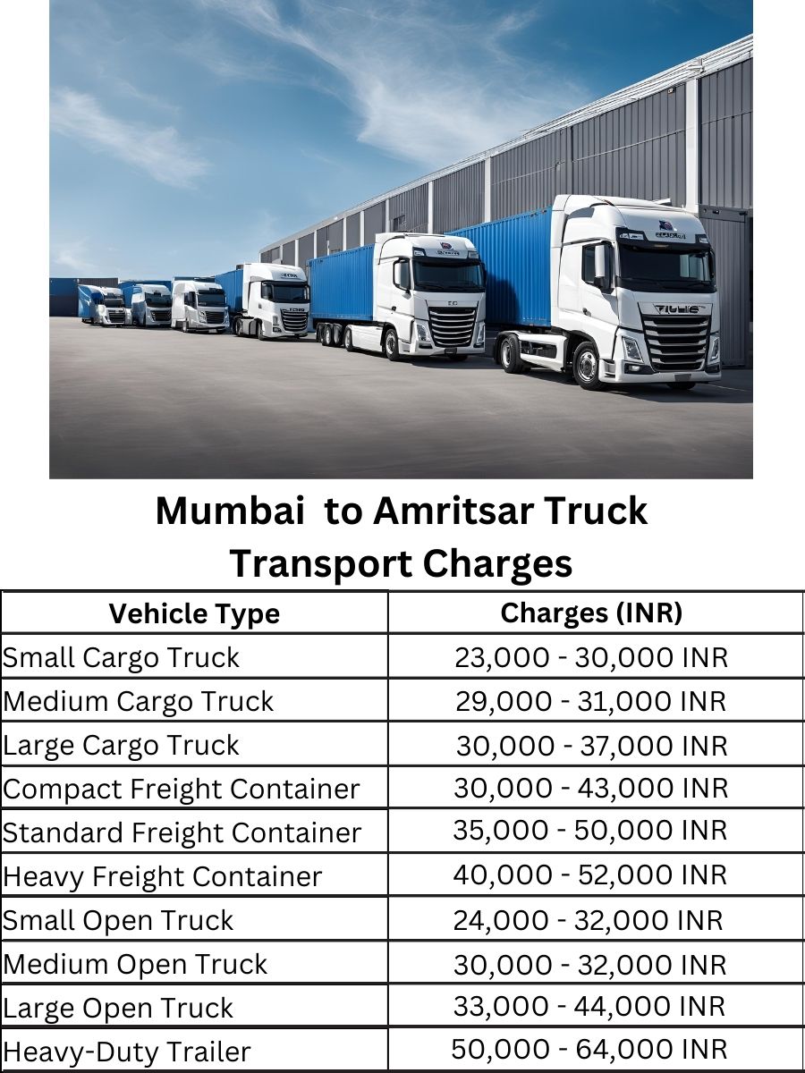 Mumbai  to Amritsar Truck Transport Charges
