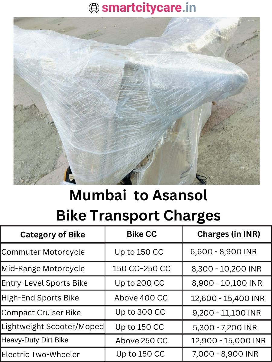 Bike transport charges from Mumbai to Asansol