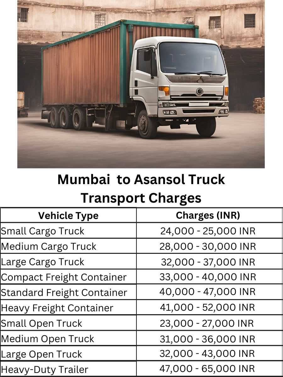 Mumbai to Asansol Truck Transport Charges