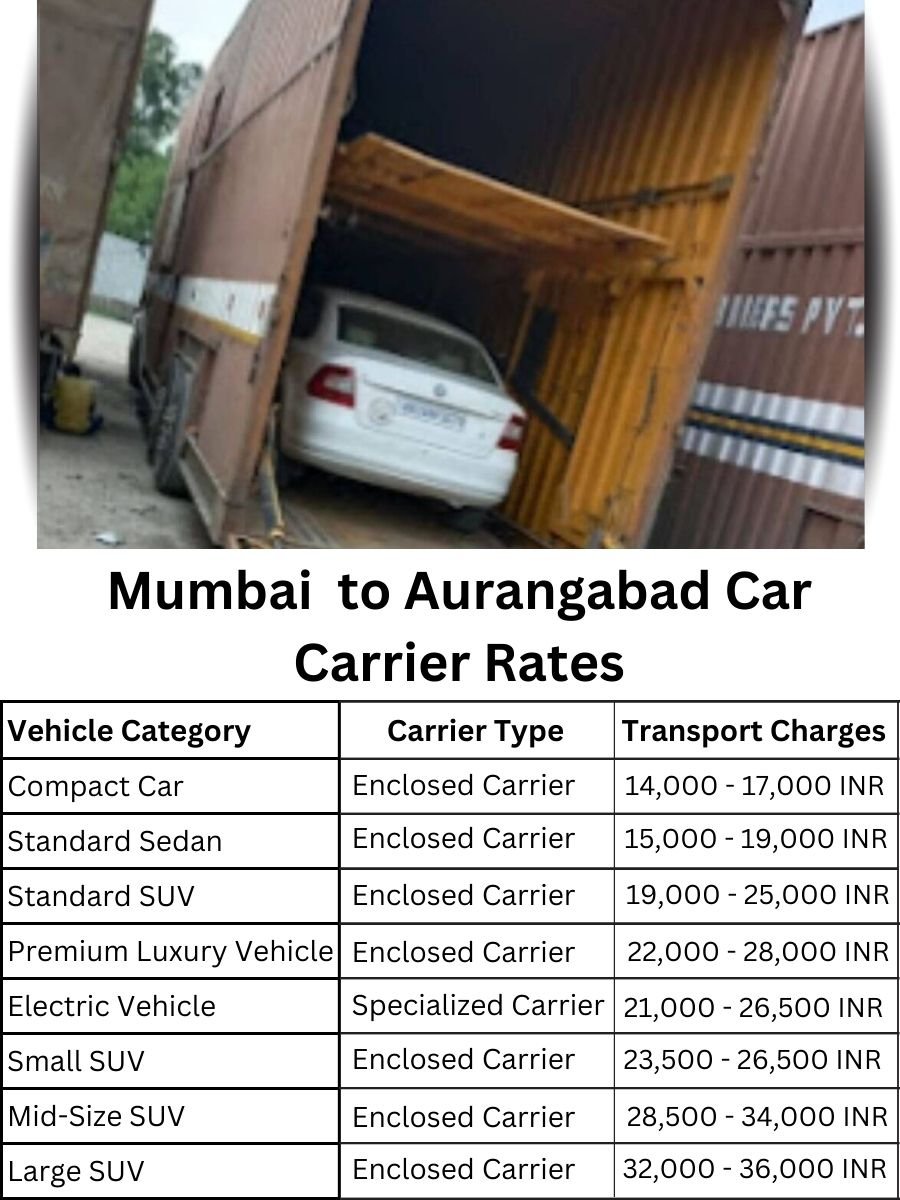 Car Carrier Rates from Mumbai to Aurangabad