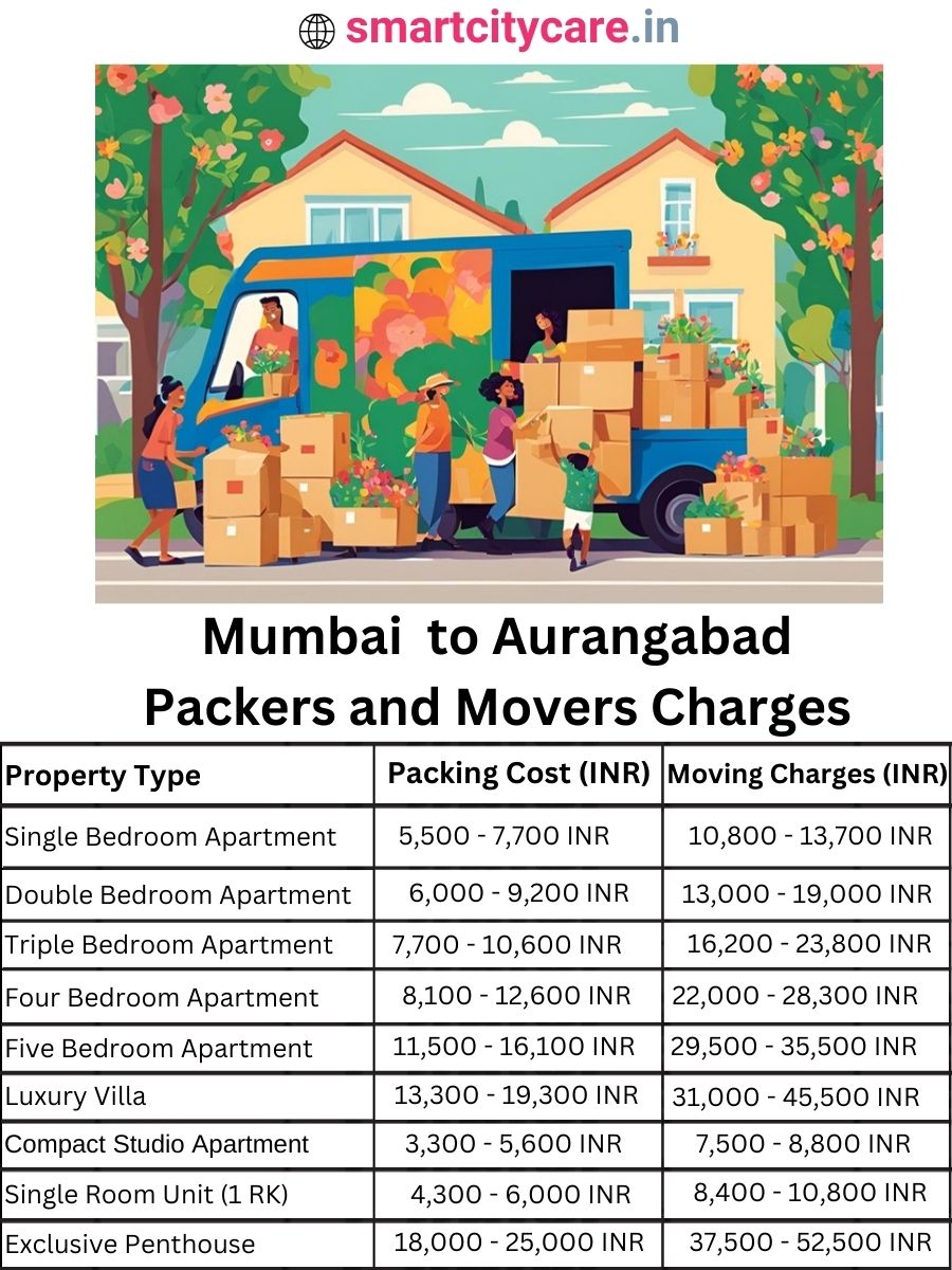 Packers and Movers charges from Mumbai to Aurangabad