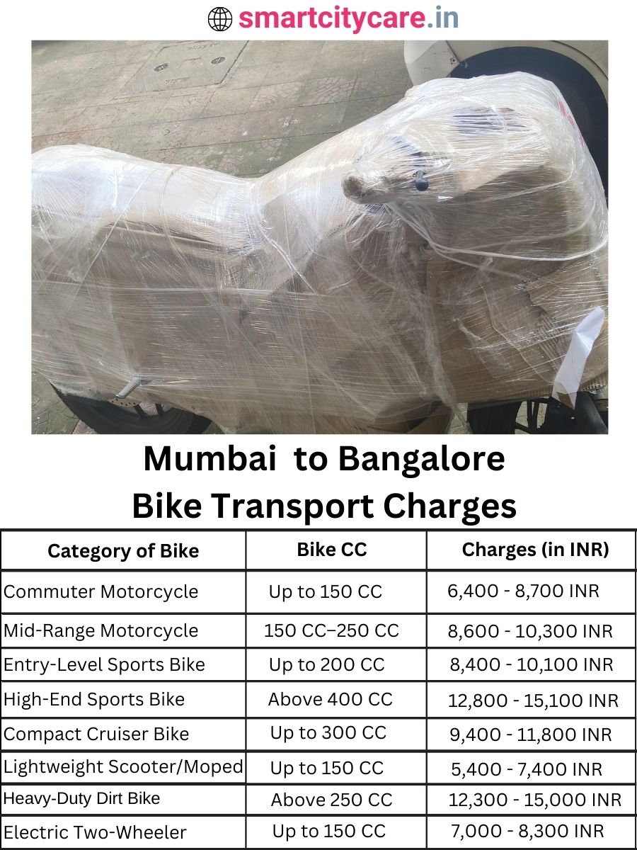 Bike transport charges from Mumbai to Bangalore