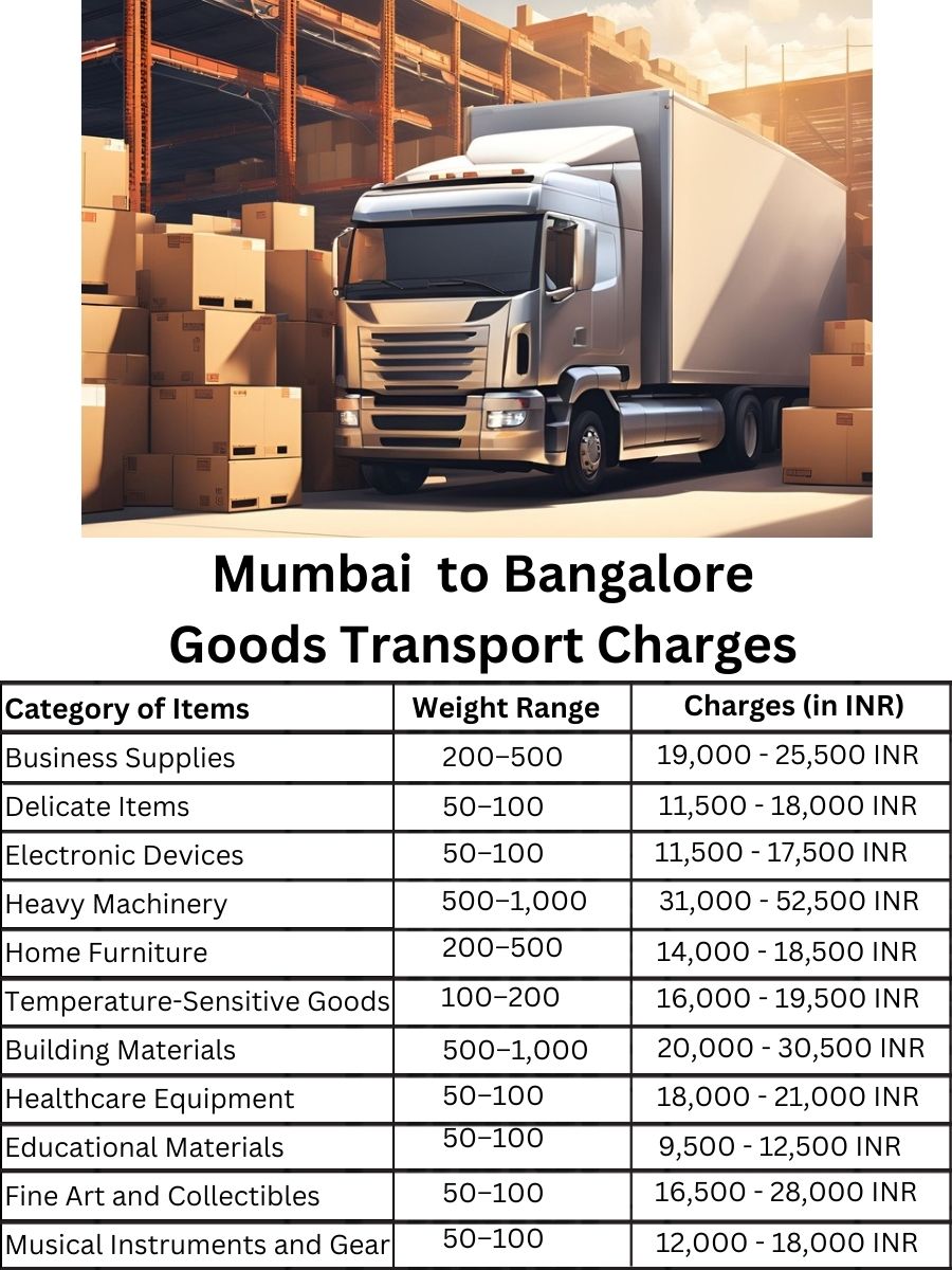 Goods Transport Charges from Mumbai to Bangalore