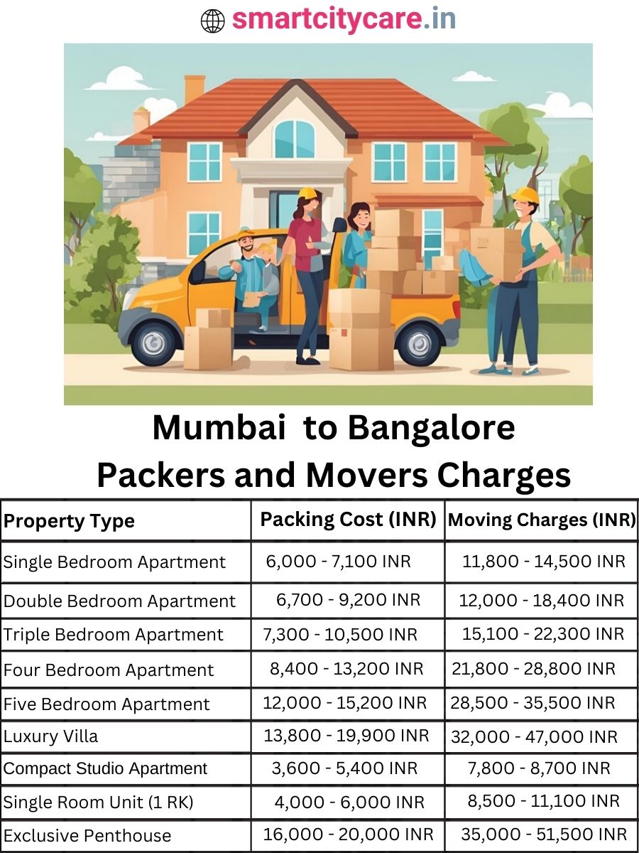Packers and Movers Charges from Mumbai to Bangalore