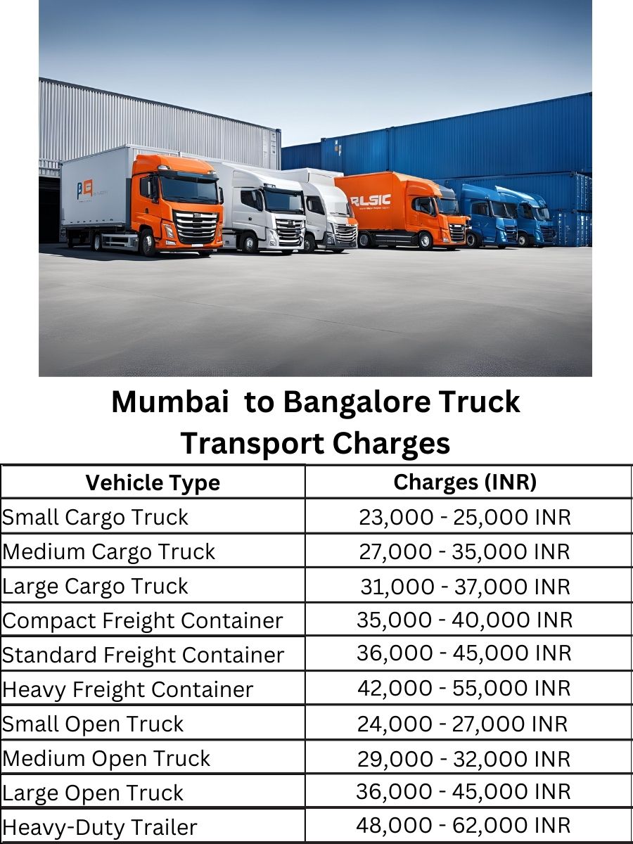 Mumbai  to Bangalore Truck Transport Charges