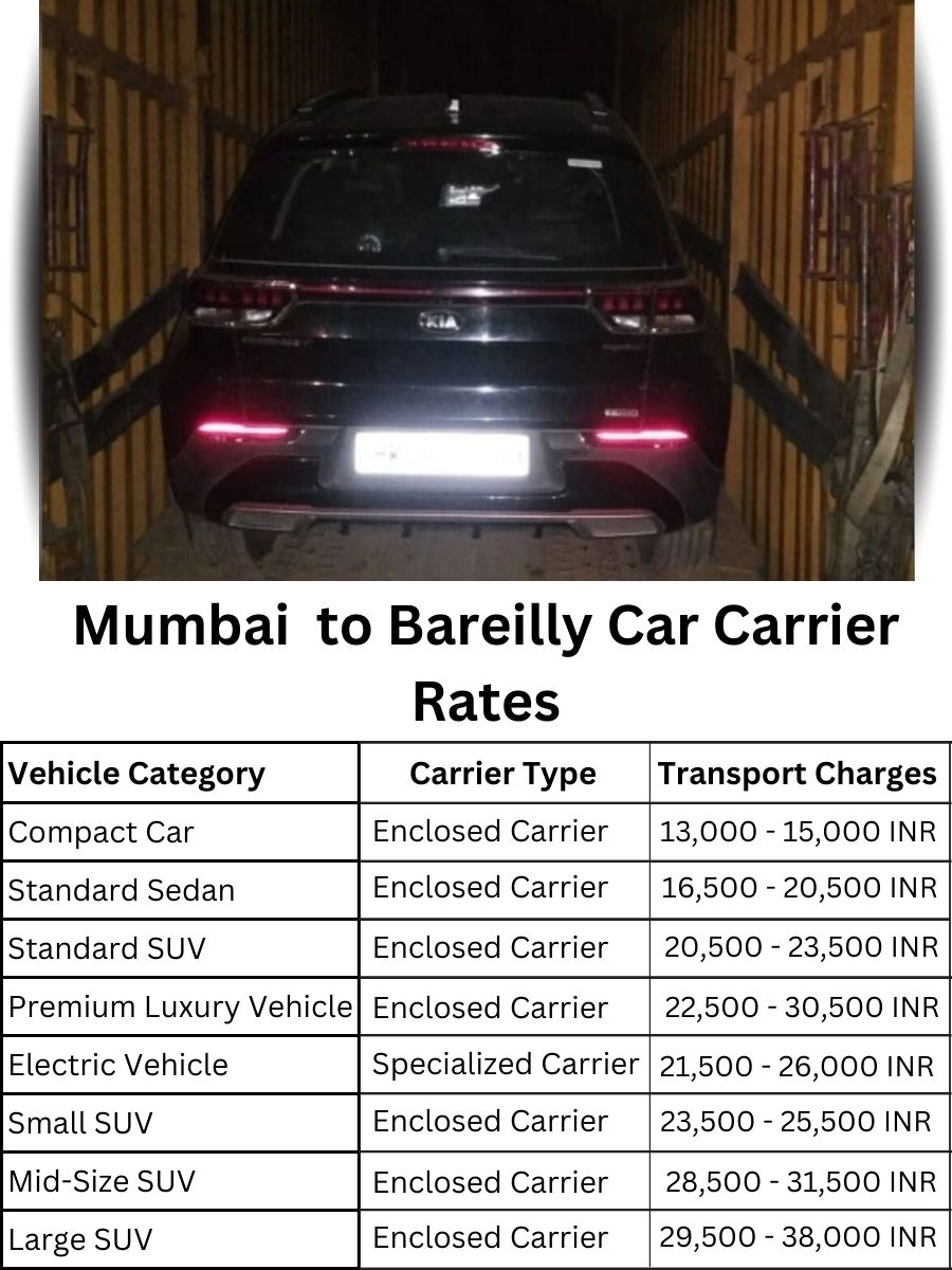 Car Carrier Rates from Mumbai to Bareilly