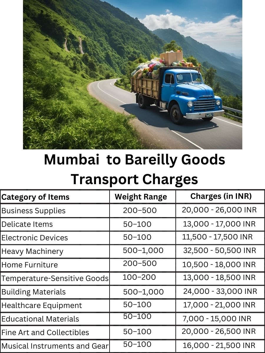 Goods Transport Charges in Mumbai to Bareilly