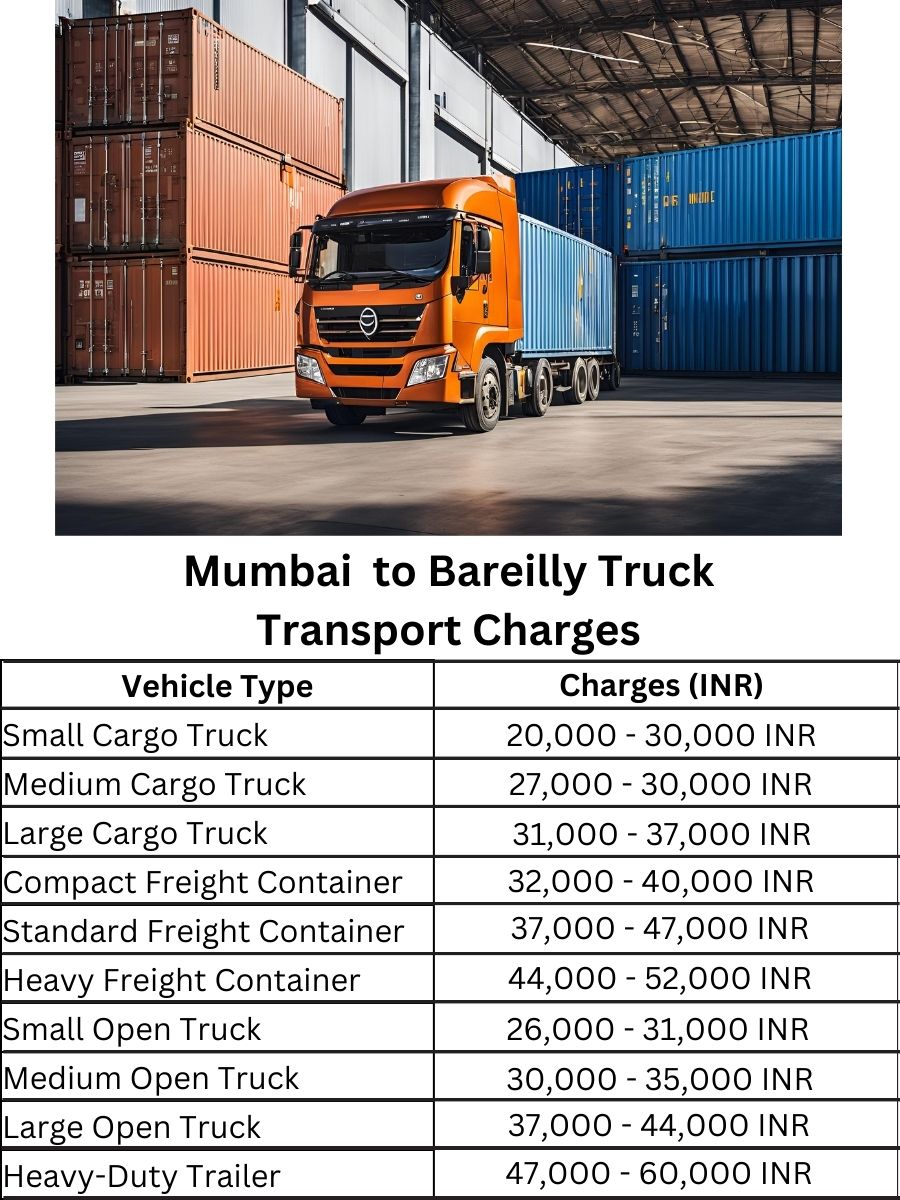 Mumbai to Bareilly Truck Transport Charges