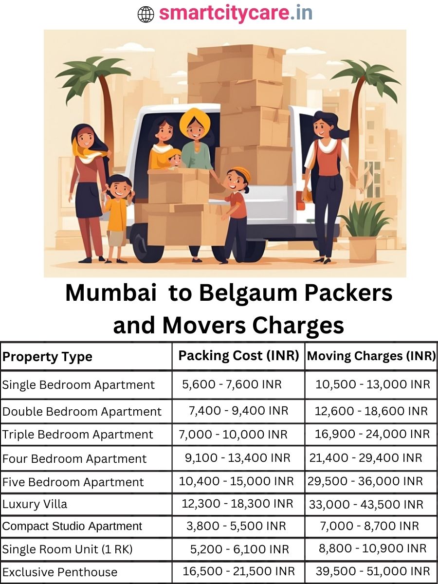 Packers and Movers charges from Mumbai to Belgaum