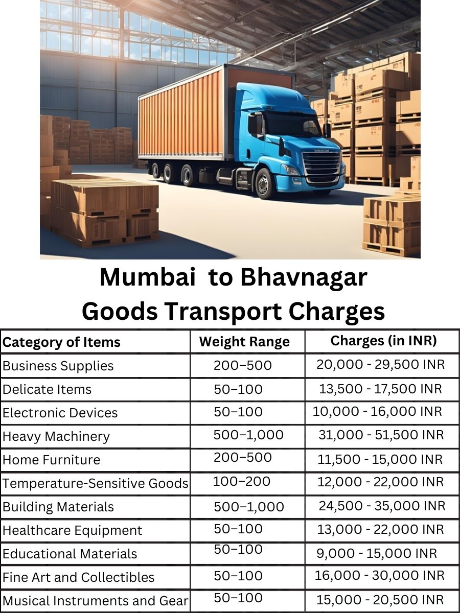 Goods Transport Charges in Mumbai to Bhavnagar