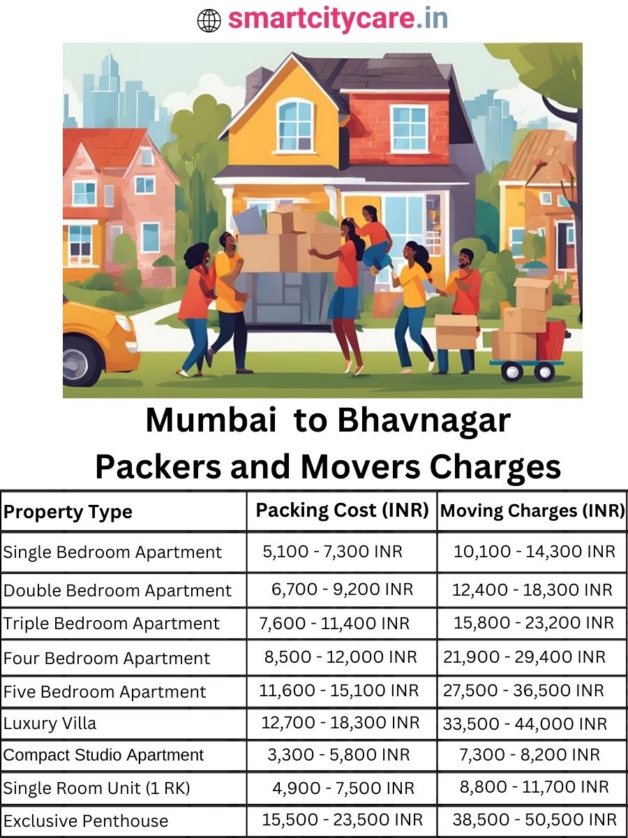 Packers and Movers Charges from Mumbai to Bhavnagar