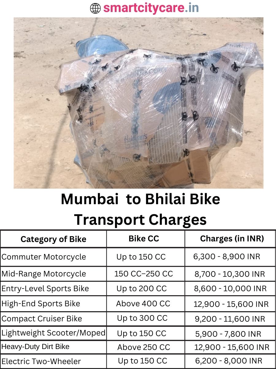 Bike transport charges from Mumbai to Bhilai