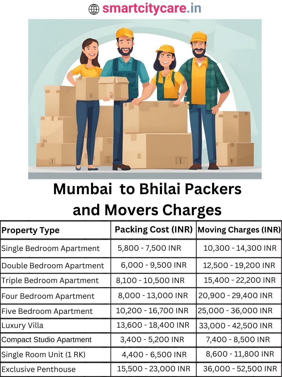 Packers and Movers Charges from Mumbai to Bhilai