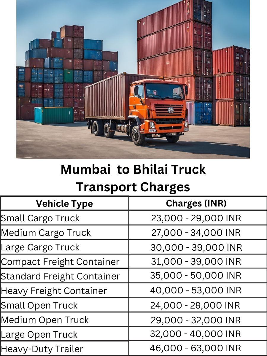 Mumbai to Bhilai Truck Transport Charges