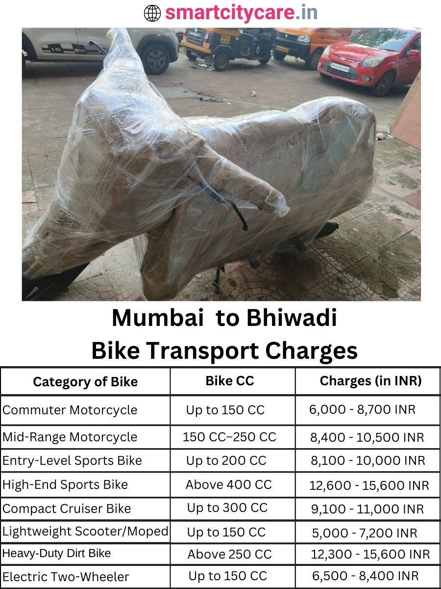 Bike transport charges from Mumbai to Bhiwadi