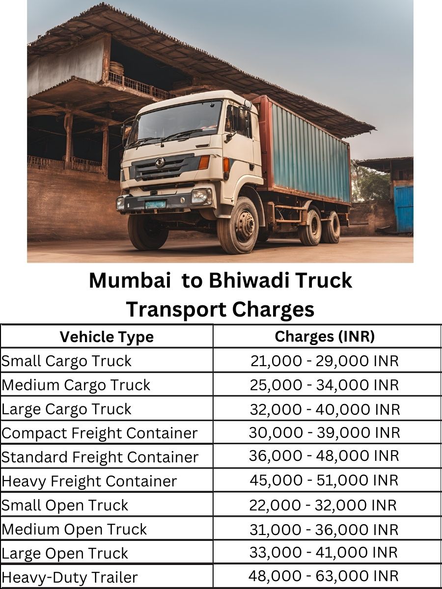 Mumbai to Bhiwadi Truck Transport Charges