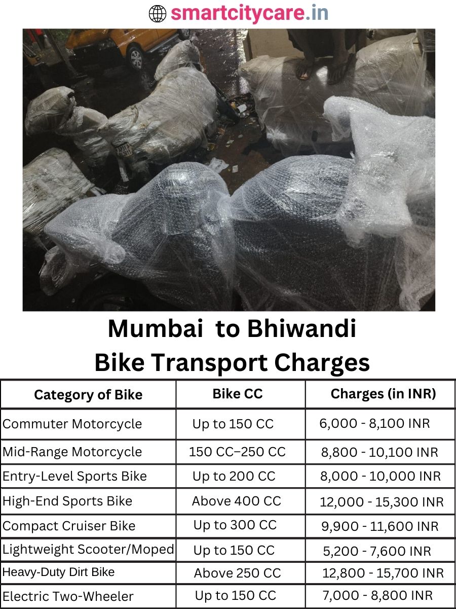 Bike transport charges from Mumbai to Bhiwandi