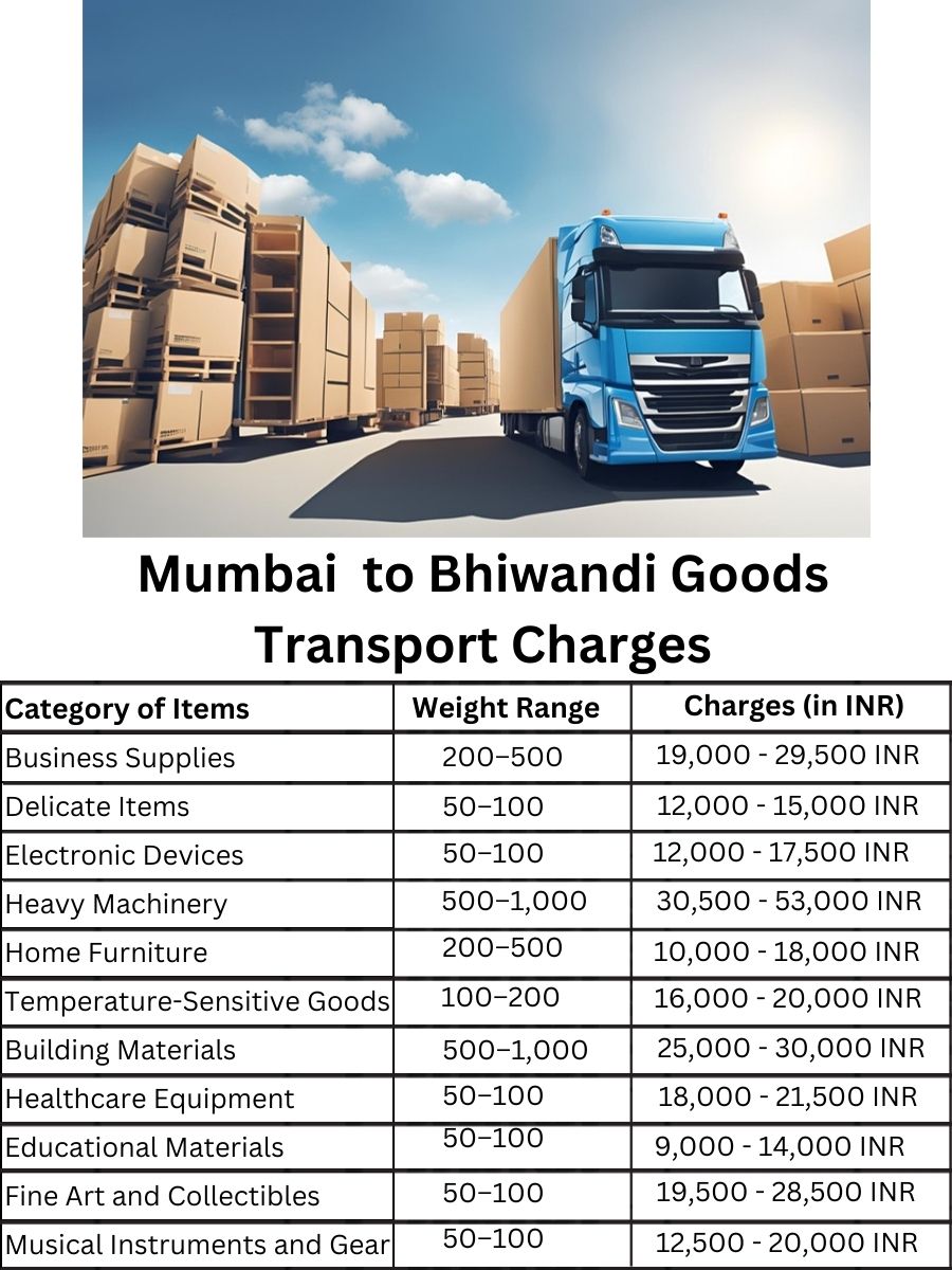 Goods Transport Charges in Mumbai to Bhiwandi