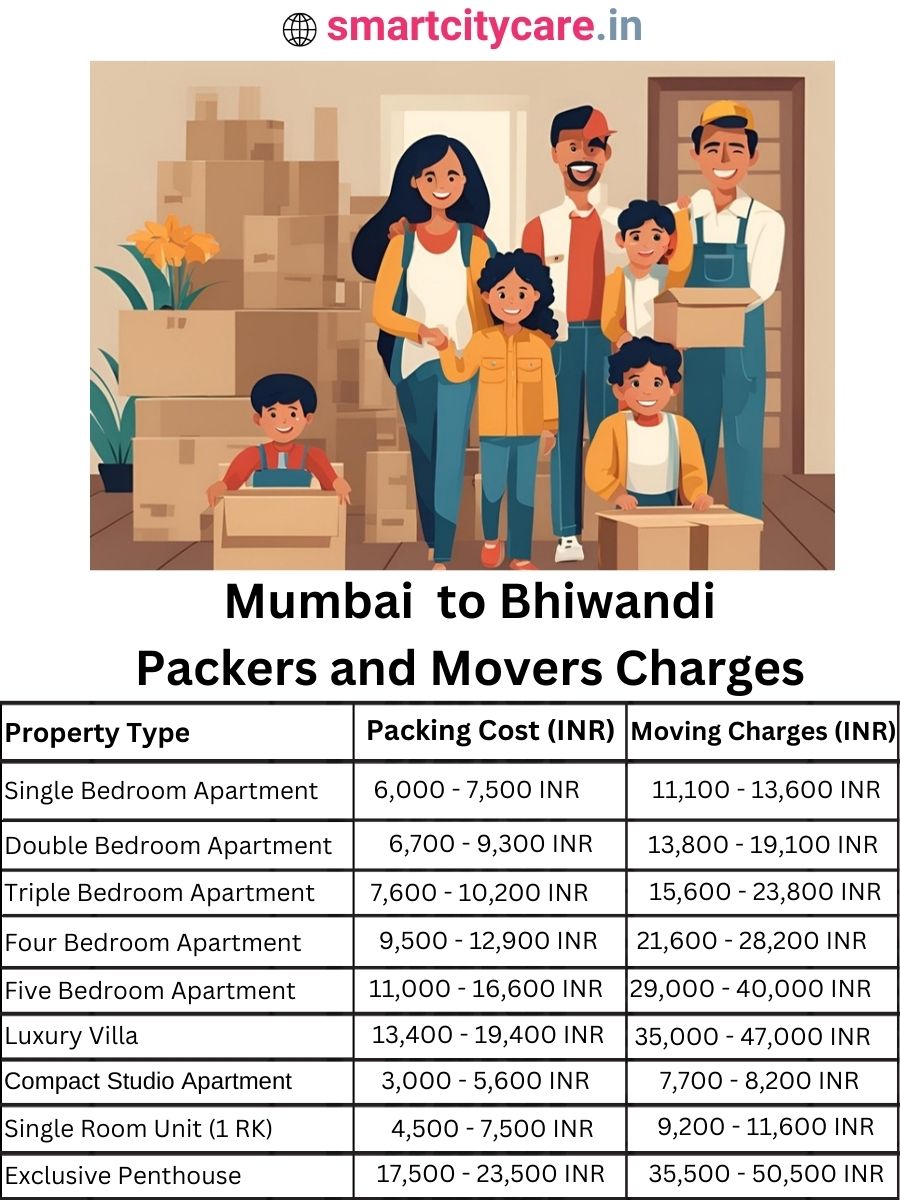 Packers and Movers charges from Mumbai to Bhiwandi