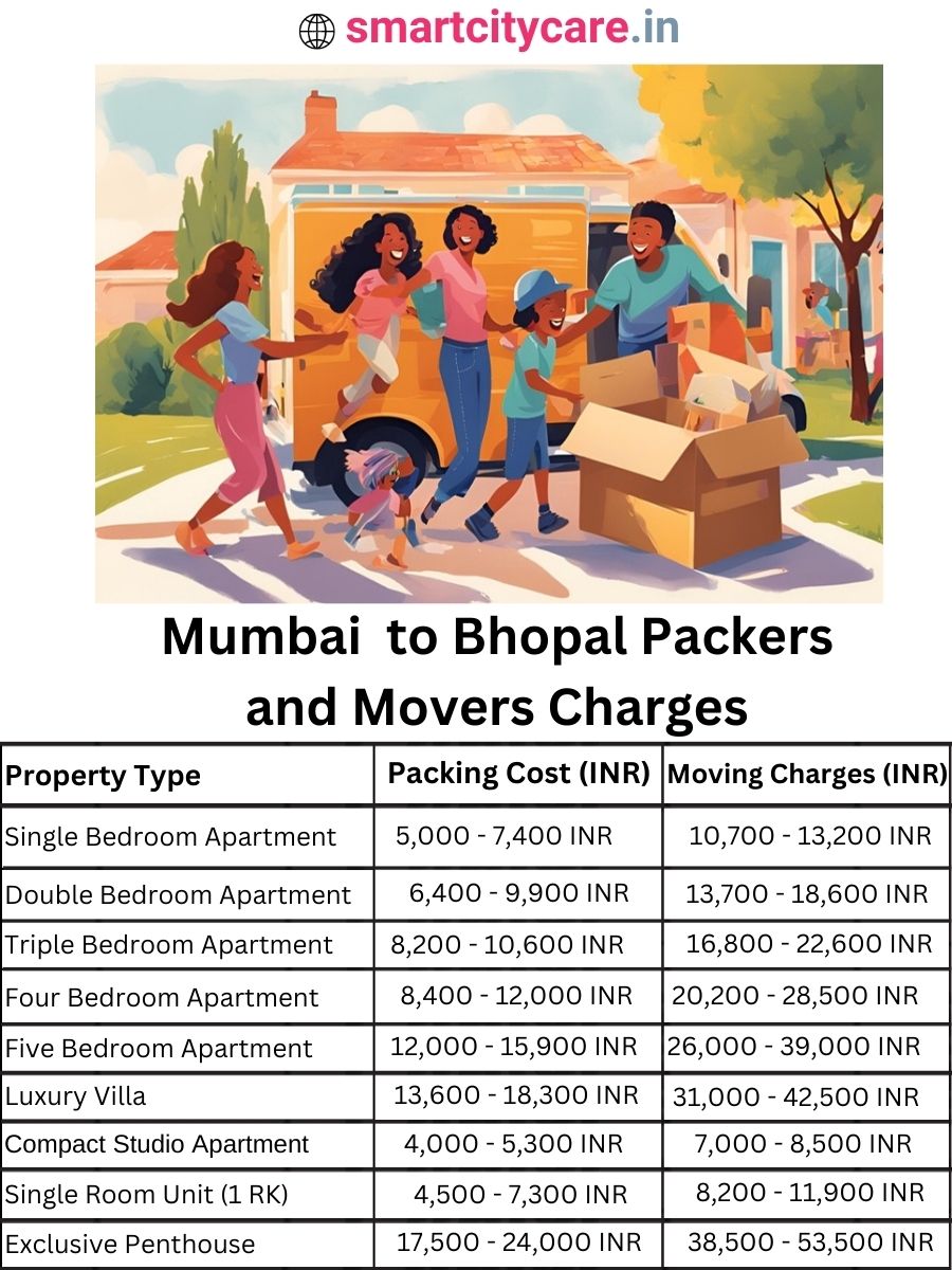 Packers and Movers charges from Mumbai to Bhopal