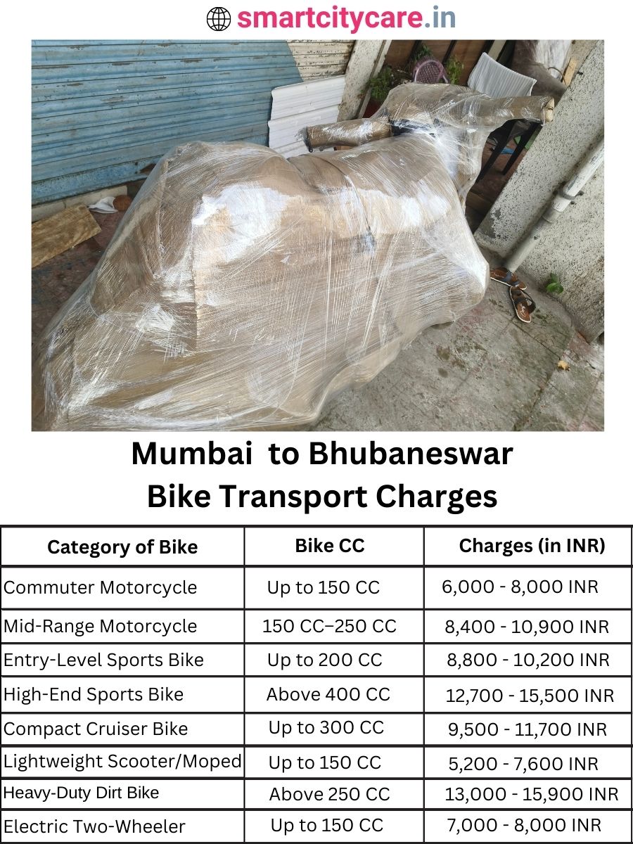Bike transport charges from Mumbai to Bhubaneswar