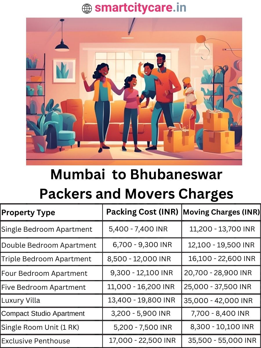 Packers and Movers charges from Mumbai to Bhubaneswar