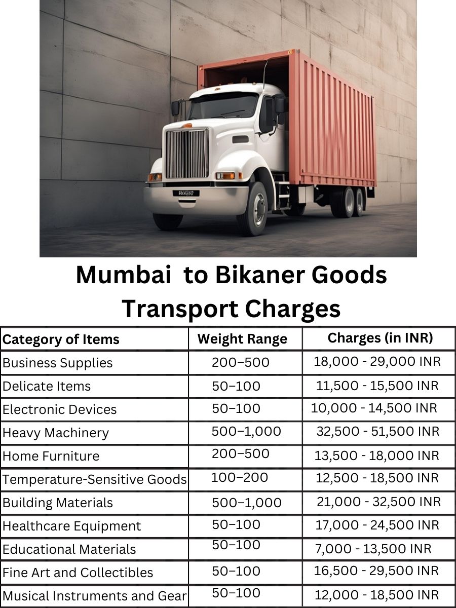 Goods Transport Charges from Mumbai to Bikaner