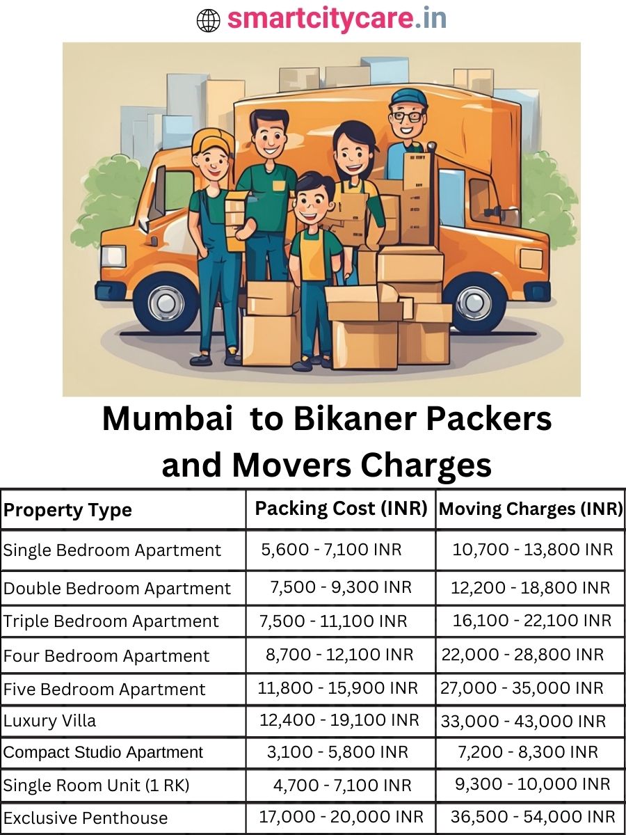 Packers and Movers charges from Mumbai to Bikaner