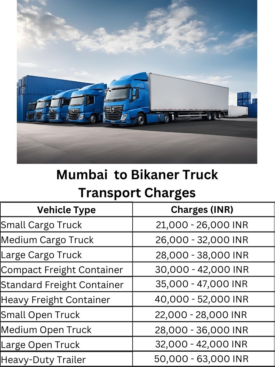 Mumbai to Bikaner Truck Transport Charges