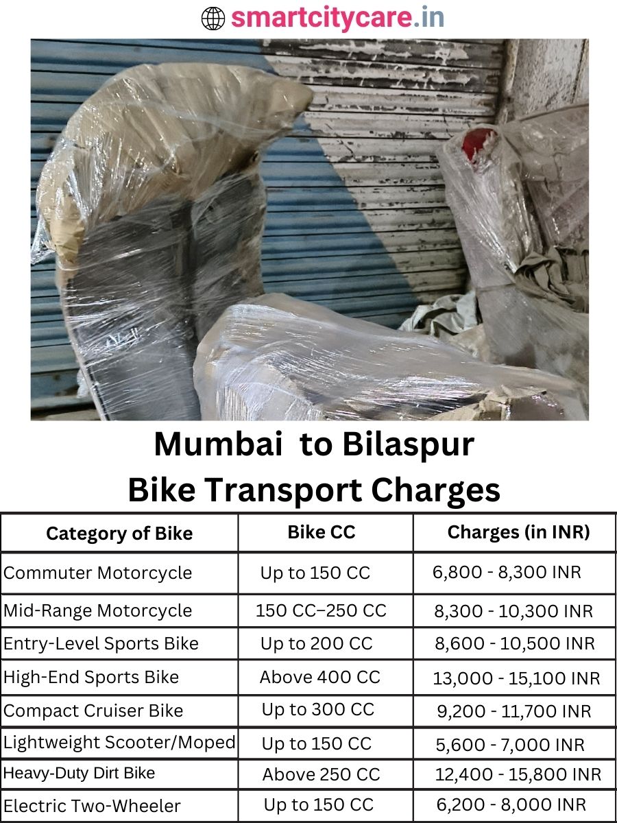 Bike transport charges from Mumbai to Bilaspur