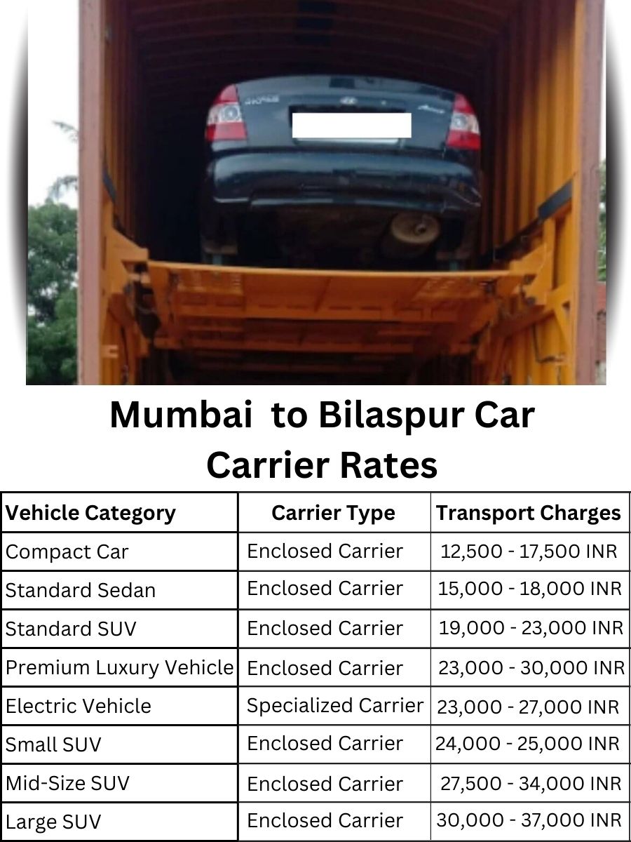 Car Carrier Rates from Mumbai to Bilaspur