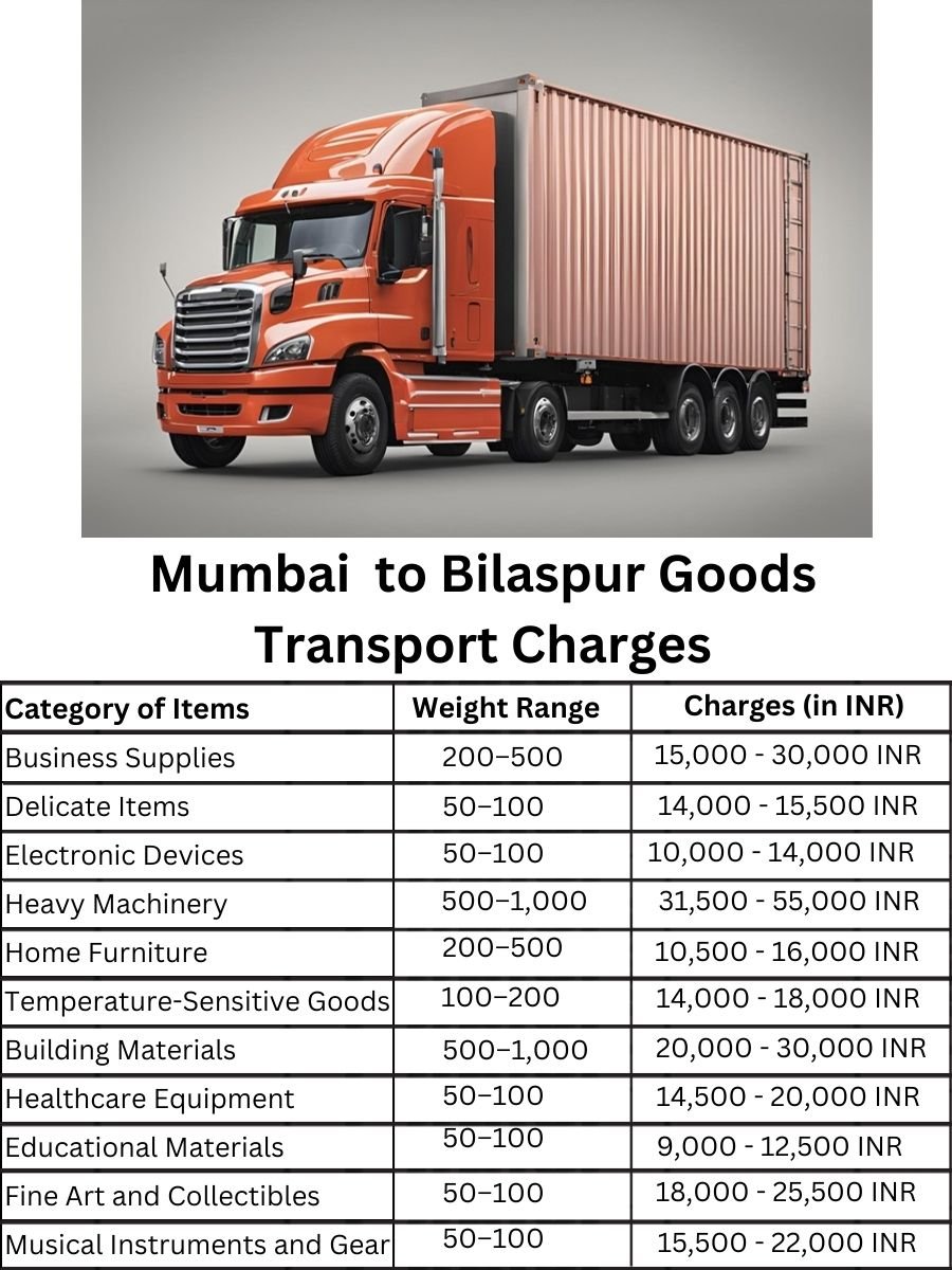 Goods Transport Charges in Mumbai to Bilaspur